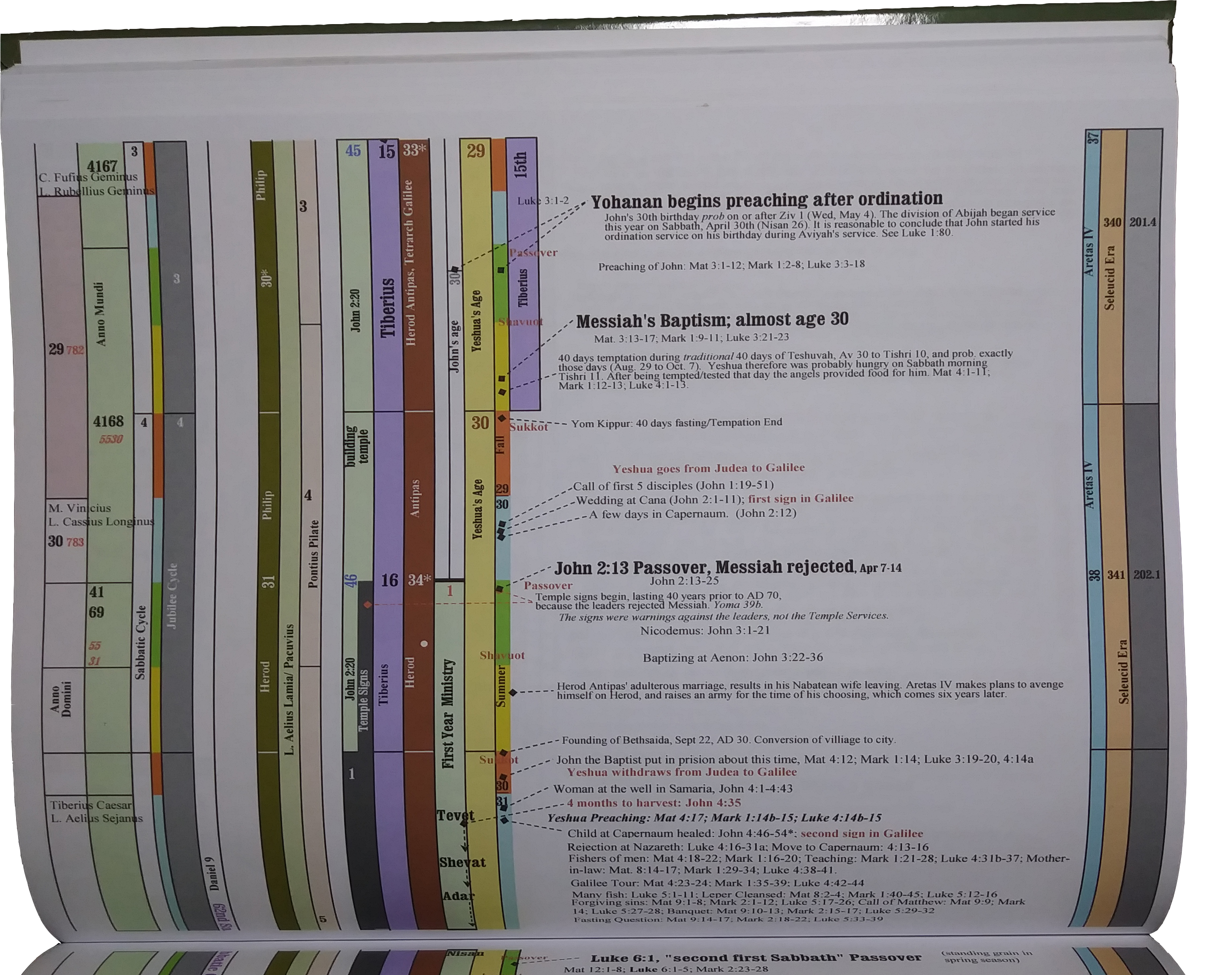 [The Scroll of Biblical Chronology]