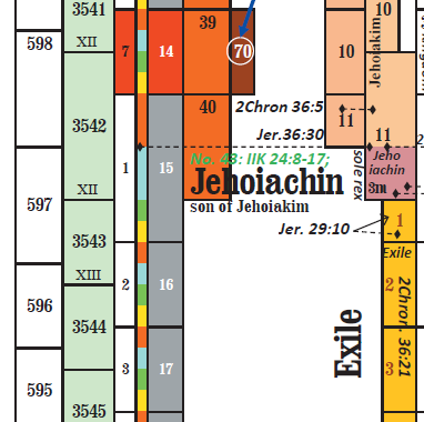 [Photo of Scroll of Biblical Chronology Book]