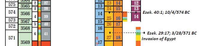 [Photo of Scroll of Biblical Chronology Book]