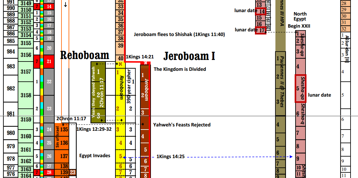 [Image: Scroll-Chart 982 BC]