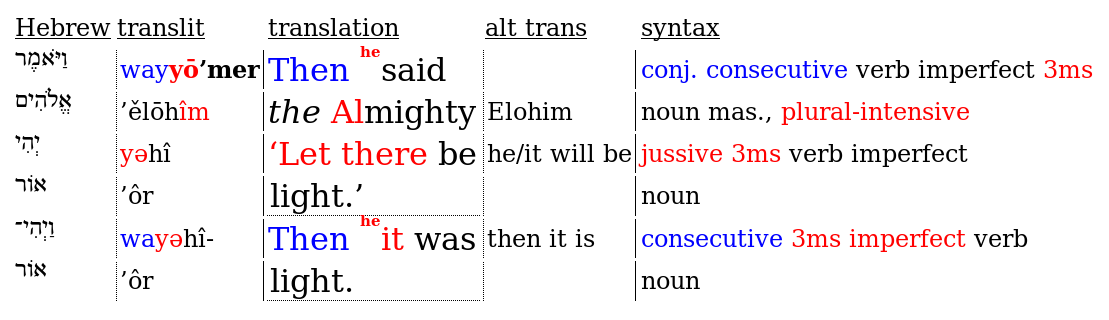 [Image: interlinear example]