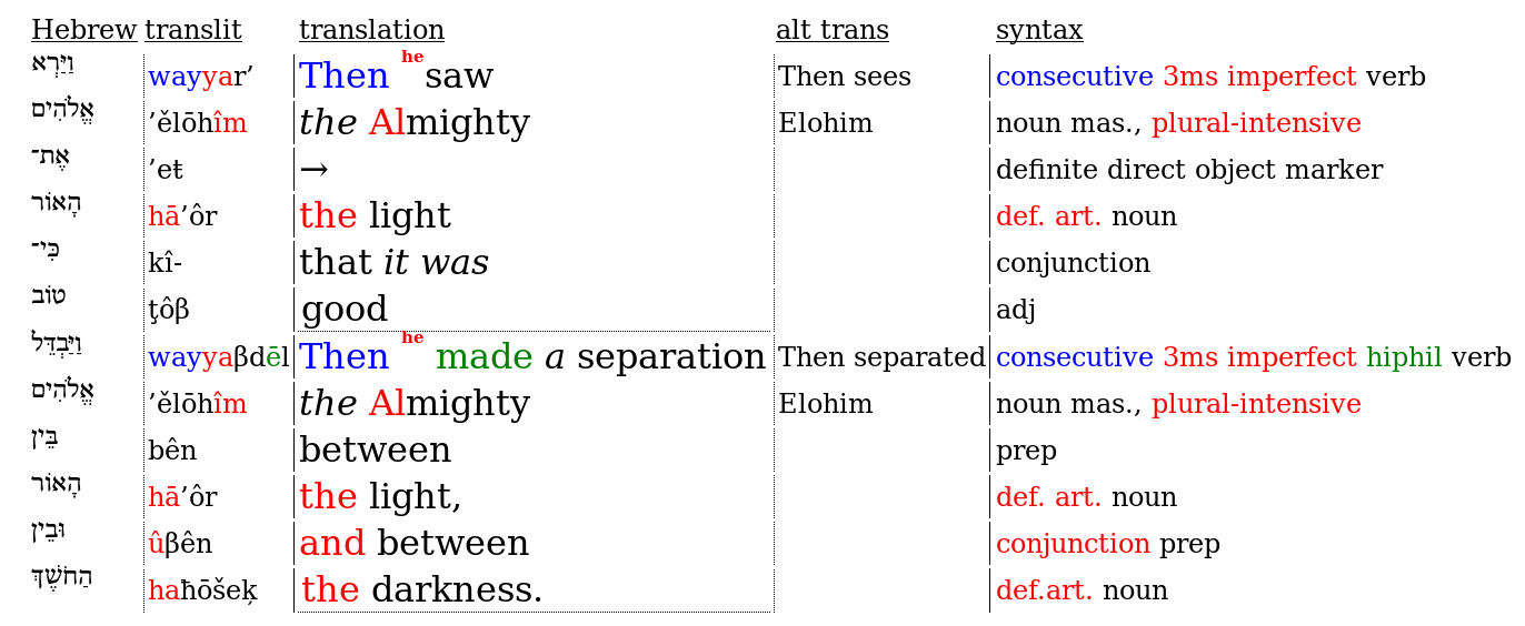 [Image: interlinear example]