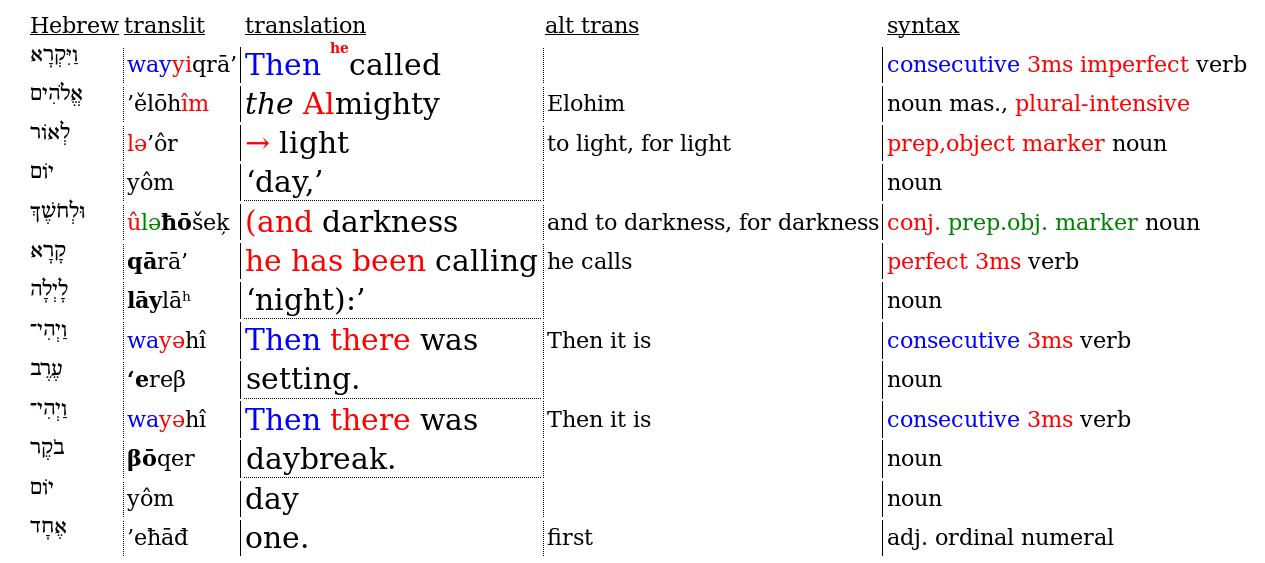 [Image: interlinear example]