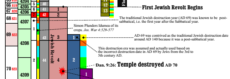 [Image: Chart from the Scrollbook]