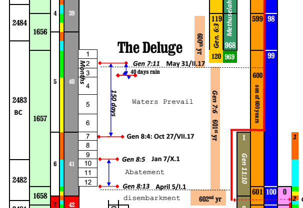 [Image: Chart from the Scrollbook]